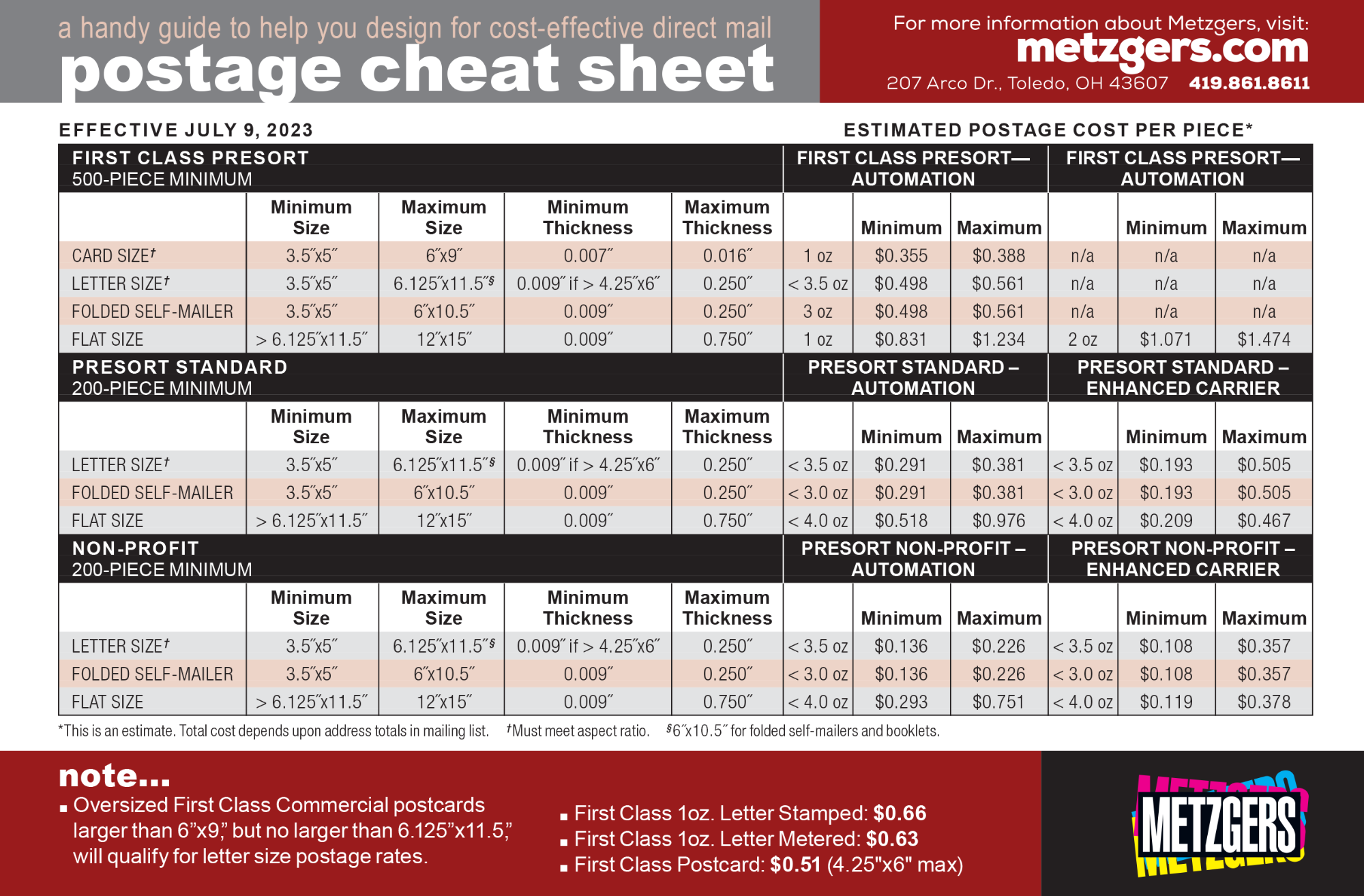 July 2023 Postage Rate Increase Metzgers